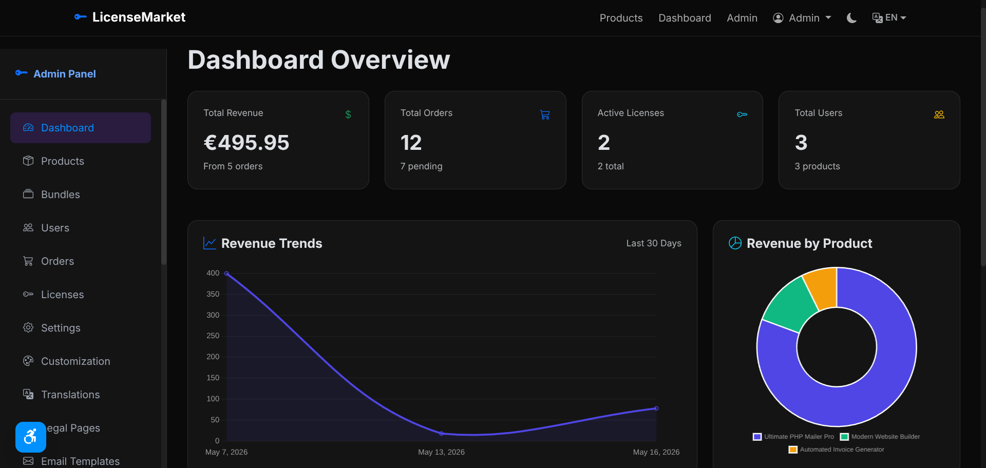 Admin Dashboard
