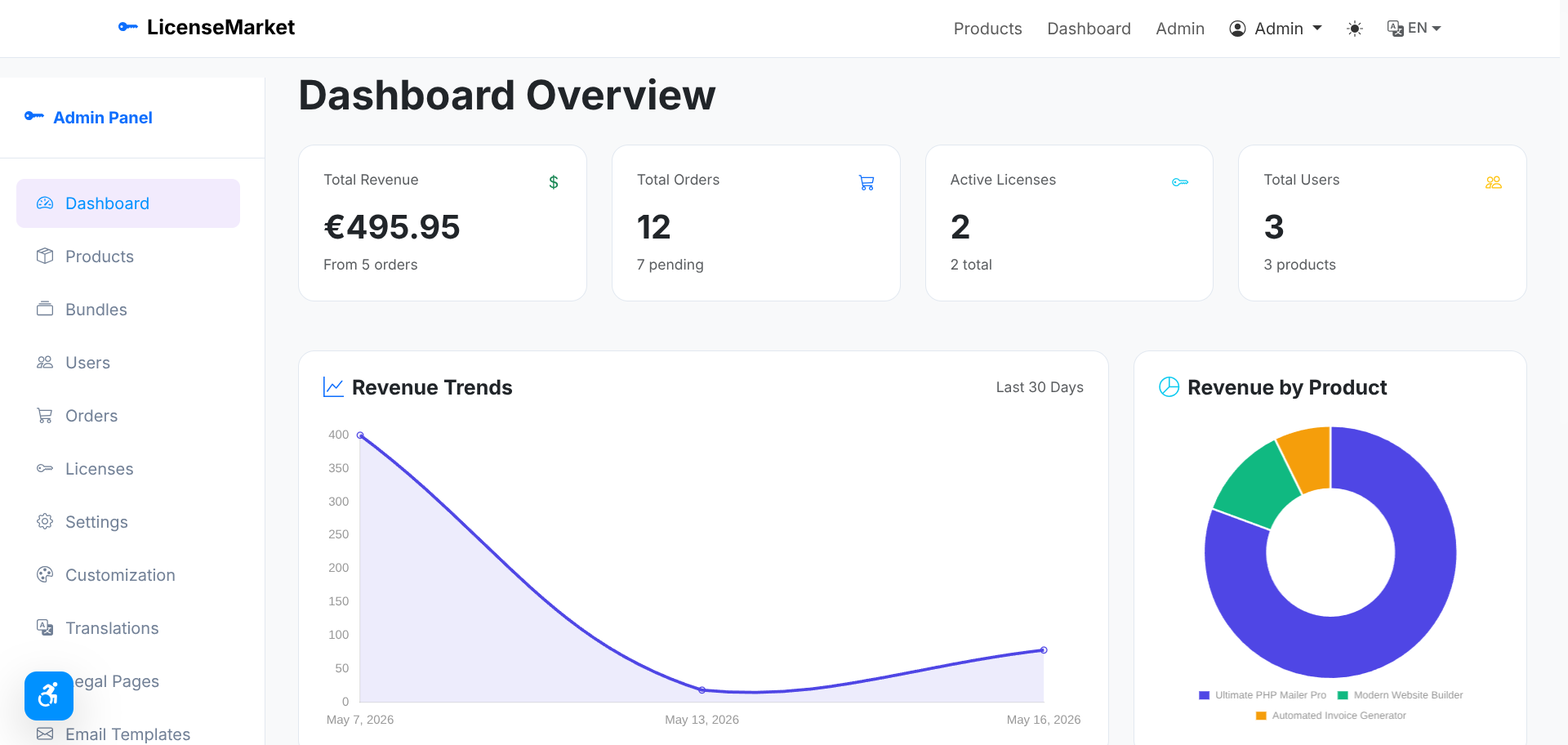 Admin Dashboard